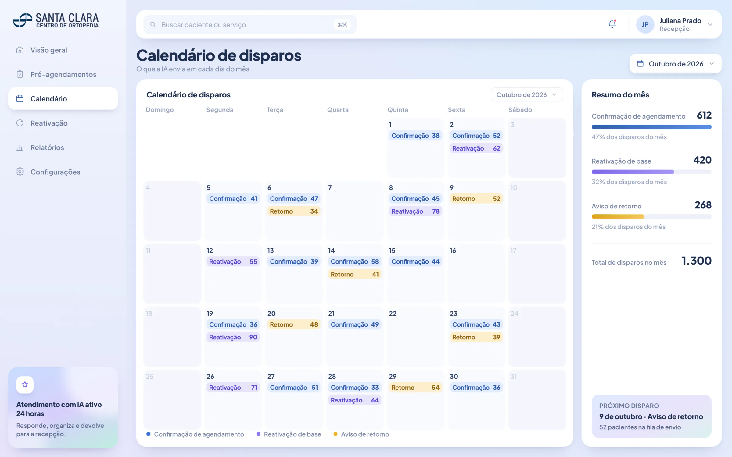 Projeção do calendário de disparos do mês, com confirmação, reativação e aviso de retorno por dia, e o resumo do mês ao lado