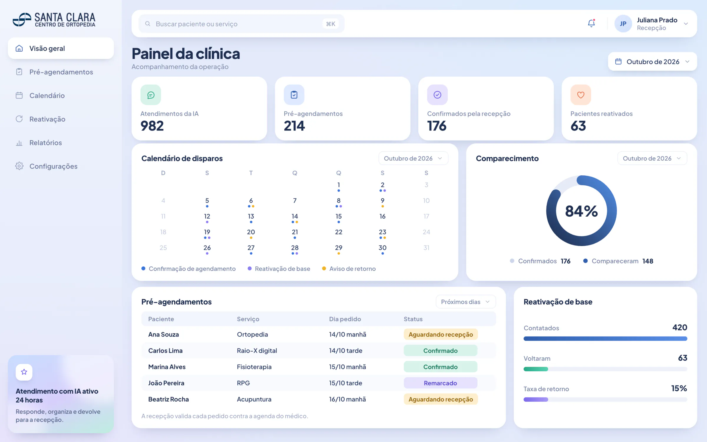 Projeção do painel da clínica, com atendimentos da IA, pré-agendamentos, confirmados, reativados, calendário de disparos e comparecimento